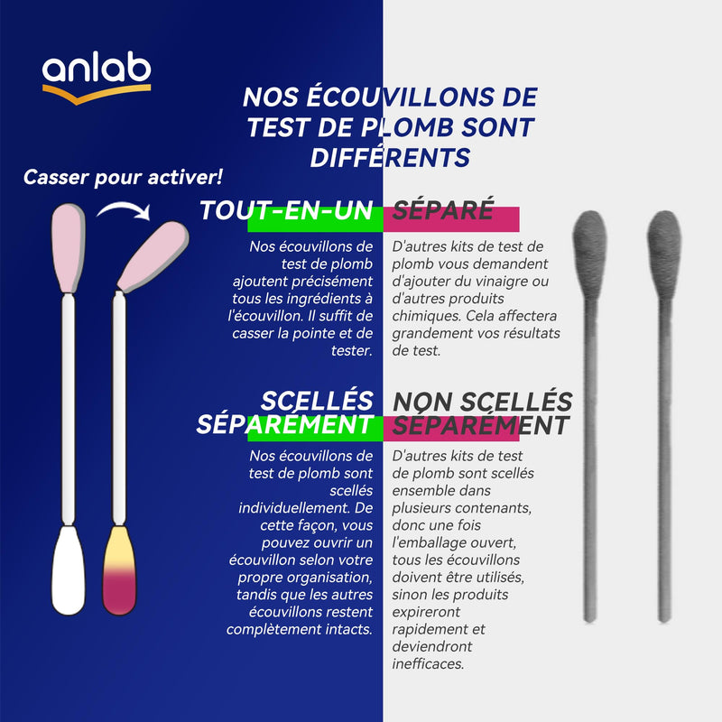 anlab™ Lead Test Kit | Rapid Results in Less Than 30 Seconds | All-in-One, No Vinegar Needed | Check Lead in Painted Surfaces, Wood, Metal & More | Disposable Cotton Swabs - (40 Count)