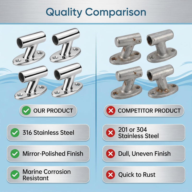 Aramox 2pcs 316 Stainless Steel Handrail End Boat Rail End, Railing Mount Boat Handrail, Handrail Accessory for Marine Boat 7/8in Tube