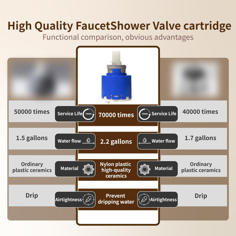 NKJ35A 35mm Faucet Cartridge,Faucet Cartridge Replacement,Repair Kit for Kerox Single Lever Faucet,Used for Single Handle Bathroom and Kitchen Faucet,W/Right Rotation