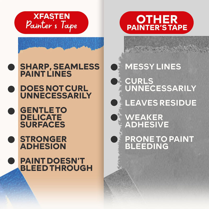 XFasten Professional Blue Painters Tape, Multi-Use, 3 Inches x 60 Yards Blue Tape - Sharp Edge Line Technology, Produces Sharp Lines | Residue-Free and Artisan Grade Wall Trim Tape 3 Inches x 60 Yards (Single Pack)