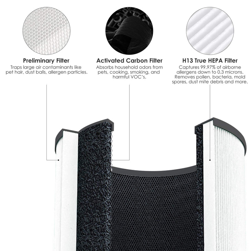 MA14 Replacement Filter, Made in TAIWAN, Compatible with MA-14 Air Purifier, 3-in-1 Premium Filtration and Activated Carbon Filter Set (2-Pack) 2-Pack