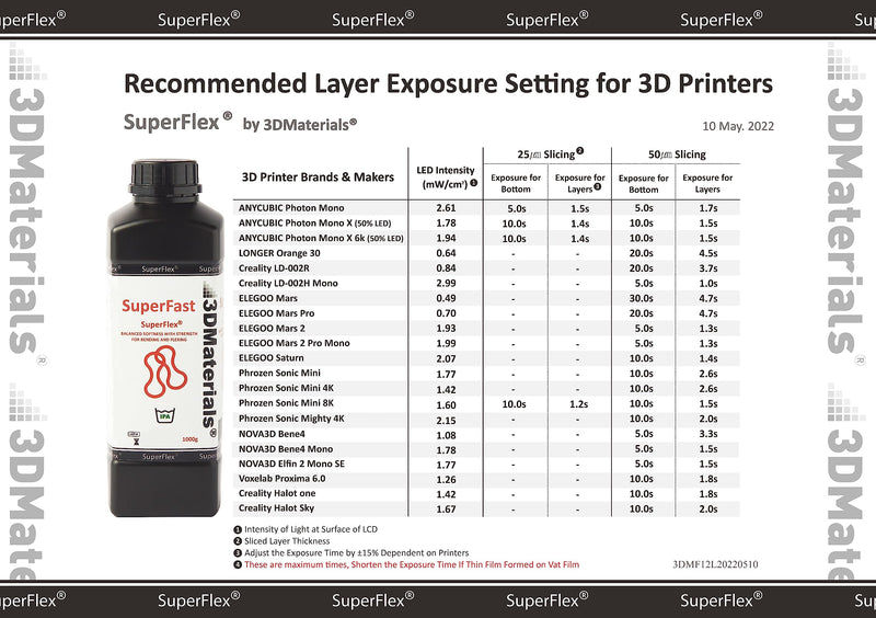 Superflex 3D Printer Resin, Softness 80A Simulating Flexible Rubber, Made in Korea by 3DMaterials (500g, Clear) 500g