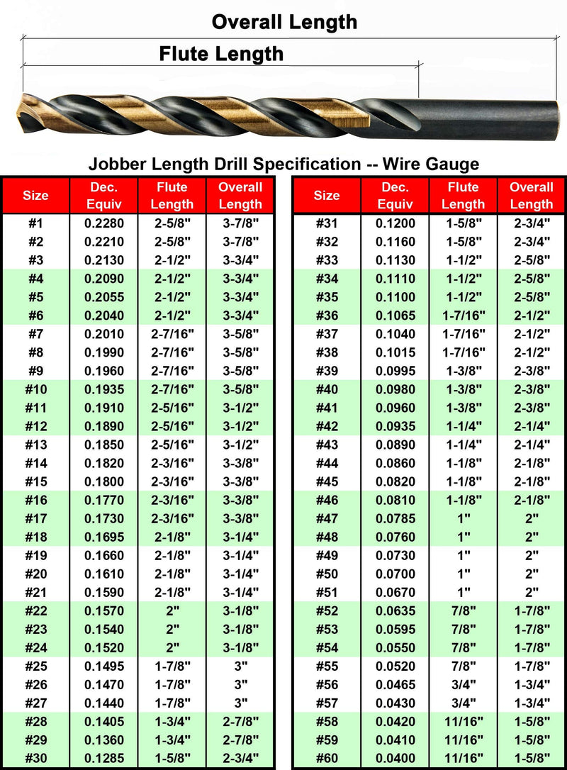 MAXTOOL No.7 10pcs Identical Jobber Length Drills Dia 0.201 HSS M2 Twist Drill Bits Wire Gauge Gage Numbered Straight Shank Drills; JBN02H10R07P10