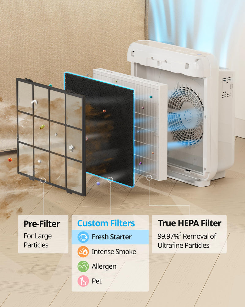 COWAY AP-1512HH & 200M Air Purifier Filter Replacement, Fresh Starter Pack, 2 Fresh Starter Deodorization Filters and 1 True HEPA Filter, 1 Pack, Black Fresh Starter Filter Set