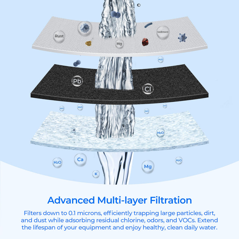 HQS-WF Under Sink Replacement Filter Cartridge, 2 Pack