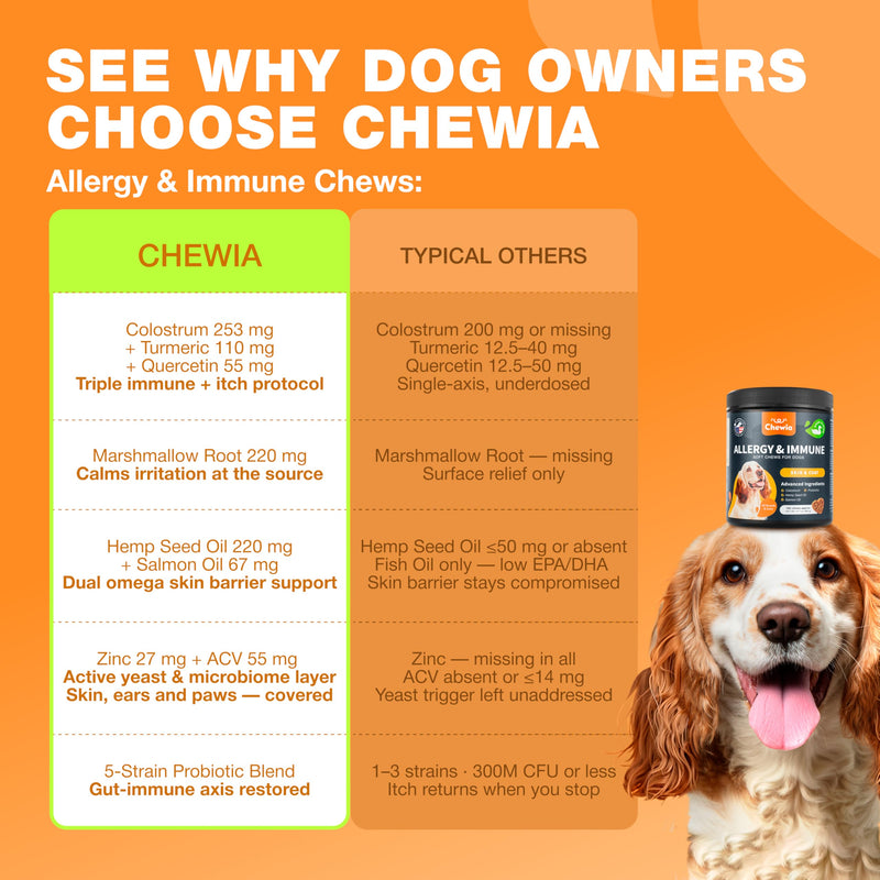Dog Allergy Relief Chews - Itch Relief for Dogs - 180 Allergy Chews for Itching Skin with Probiotics, Colostrum, Salmon Oil - Allergy, Skin and Coat, Immune, Digestion Support Supplement - Hot Spots 180 count Allergy Support Chews