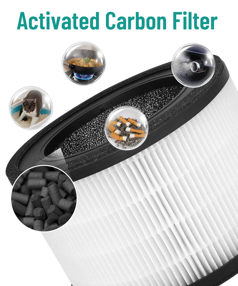 MAF-02 Replacement Filter for Miko IBUKI M MA-02CW Air Purifier