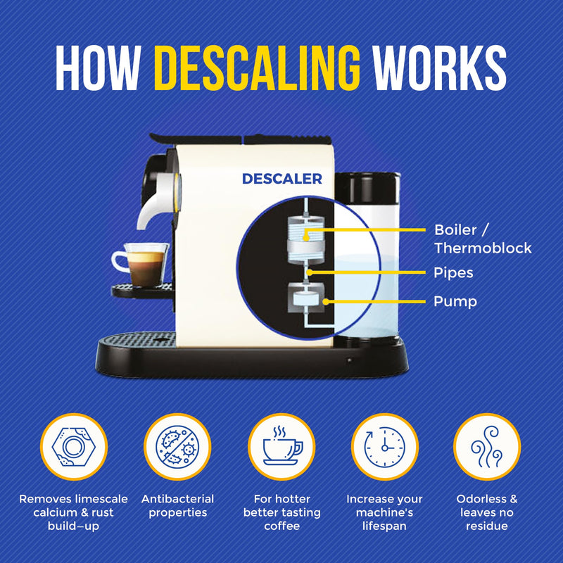 Descaling Powder Solution (6-Uses) Coffee Machine Descaler Cleaner | Compatible with Breville Keurig Nespresso Delonghi Ninja | To Descale Automatic Coffee Pots & Makers & Espresso Machines 1 Count (Pack of 6)