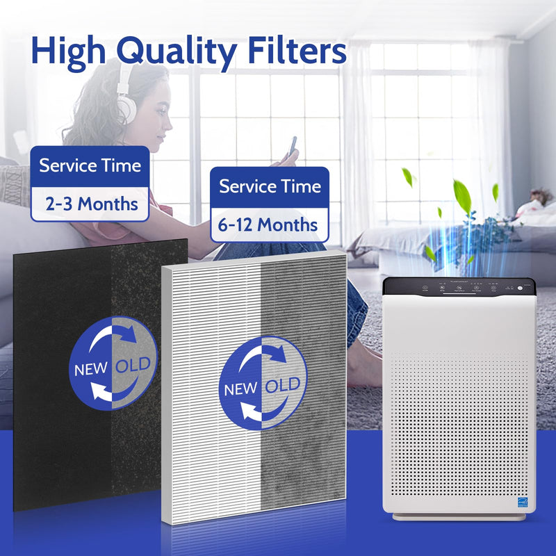 115115 HEPA Replacement Filter A for Winix Plasmawave AirPurifier C535 2 Set