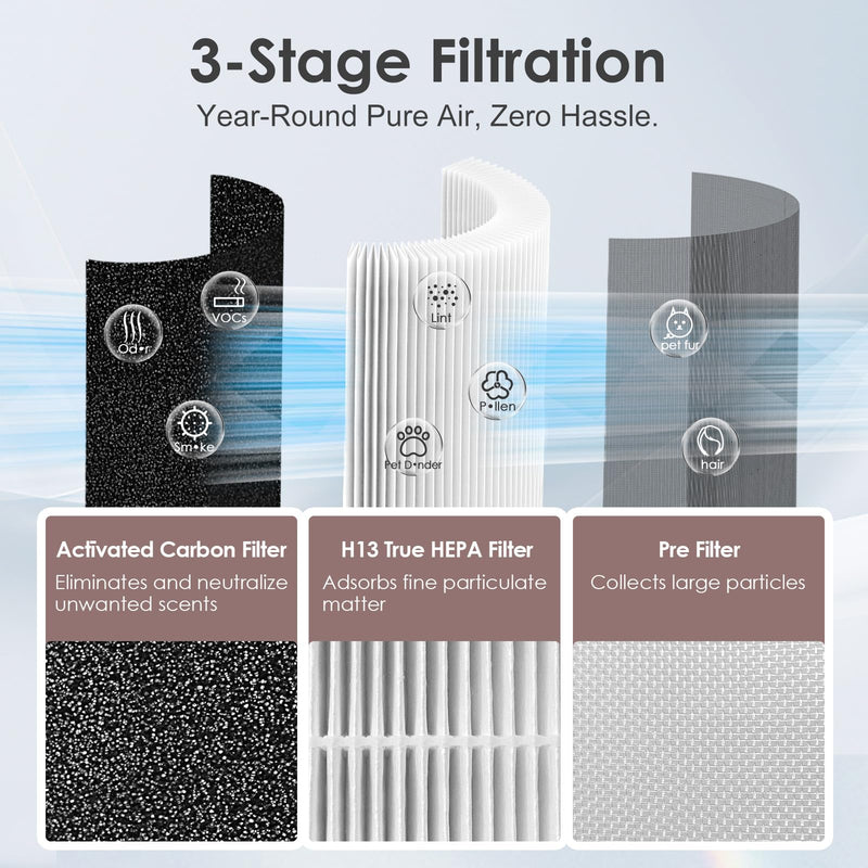 A230 A231 Filter O Compatible with WINIX A231 A230 Air Purifier 2-PACK