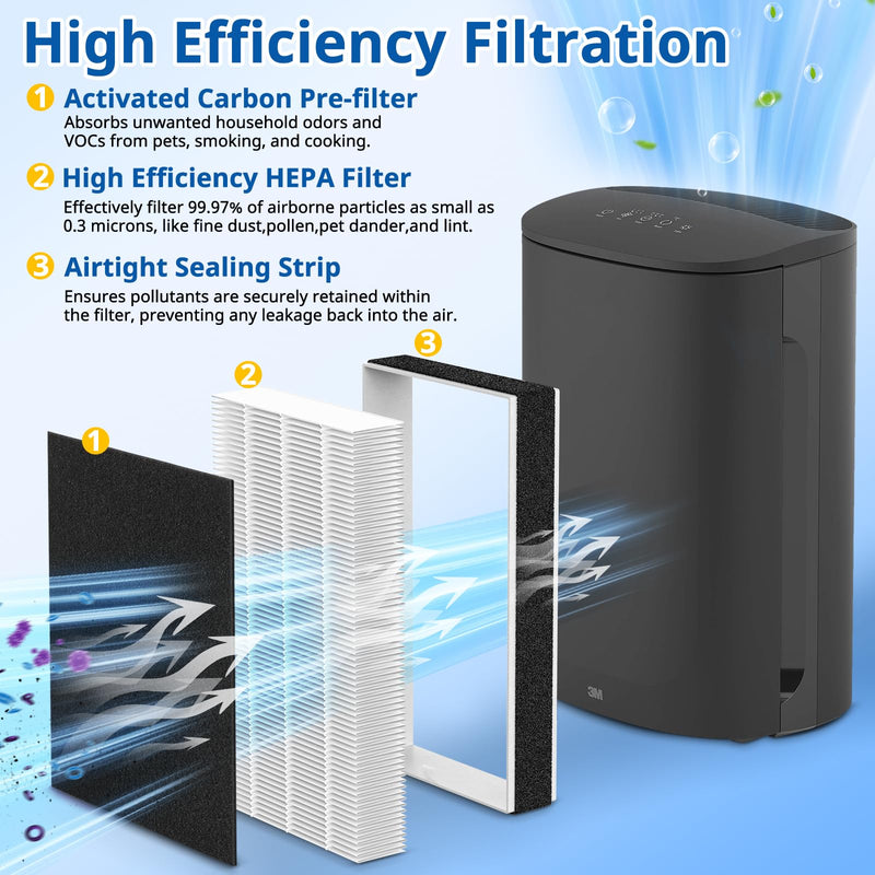 F2 A2 Replacement Filter Compatible with 3M Filtrete Air Purifier, 2+2 Pack