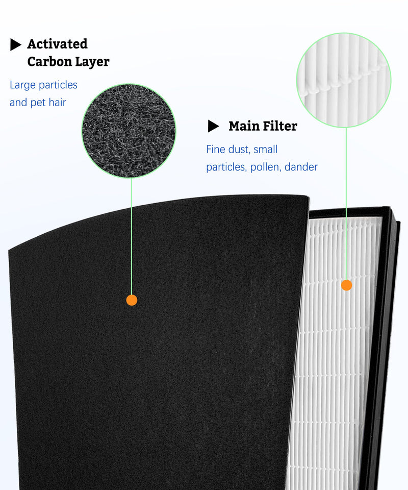 H-HF800-VP Replacement Filter for Hunter HP800 Air Purifier