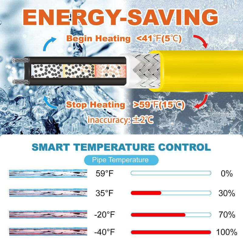 Cupohus Heat Tape for Water Pipes 6FT, Self-Regulating Digital Display Thermostat, Freeze Protection Roof Deicing Cable for Metal, Plastic Home Pipes, RV Water Hose