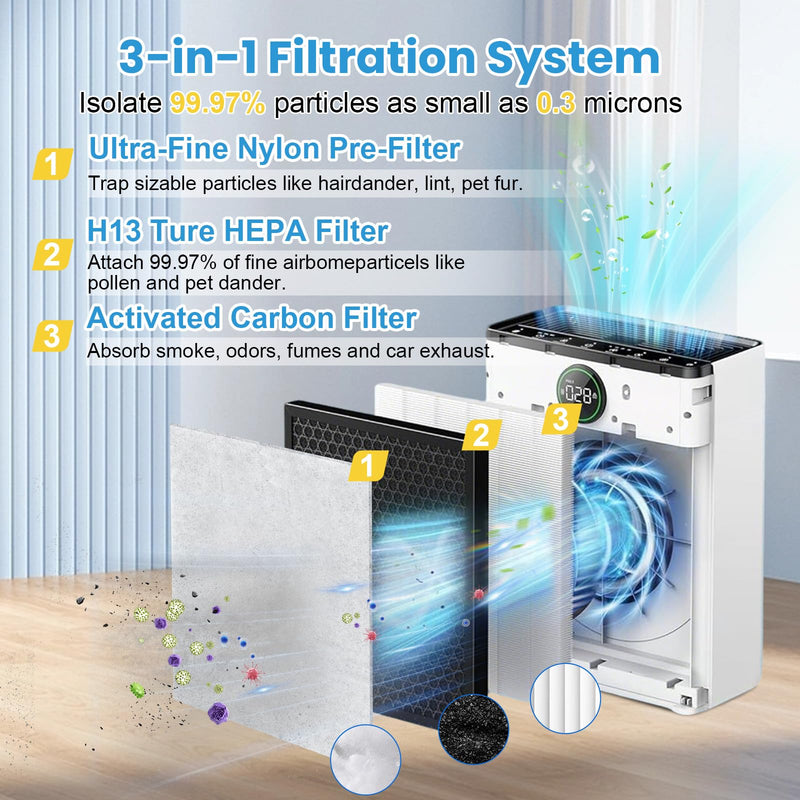 2 Pack PR1 Replacement Filter Compatible with Mooka PR1 Air Purifier