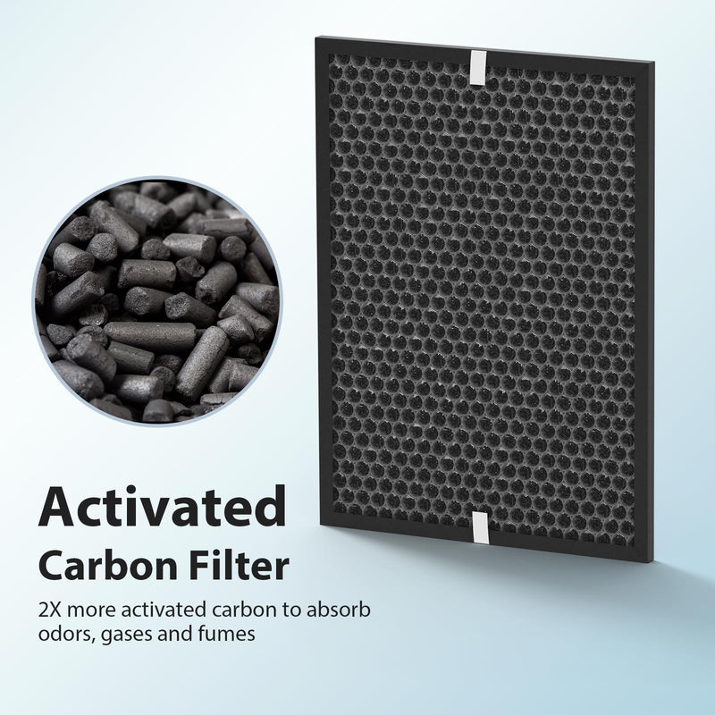 OV200 Replacement Filter Compatible with Oransi OV200 Air Purifier, Compare to Part # RF200