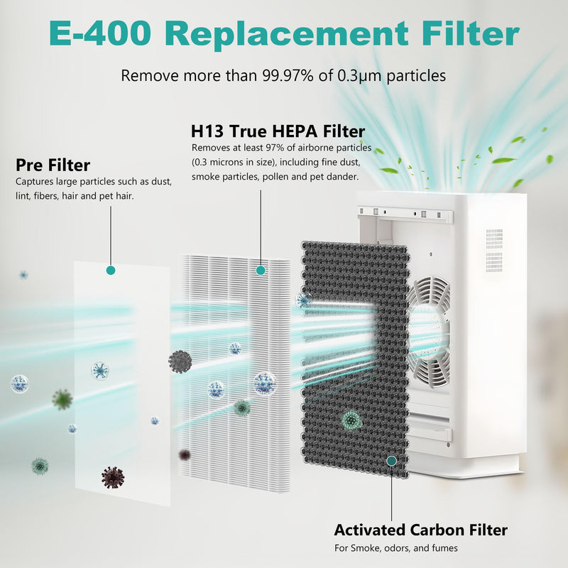 2 Pack E-400 Filter ＆ ClearAir-A7 Filter Compatible With AromaRoom E-400 Air Purifier ＆ VEWIOR ClearAir-A7