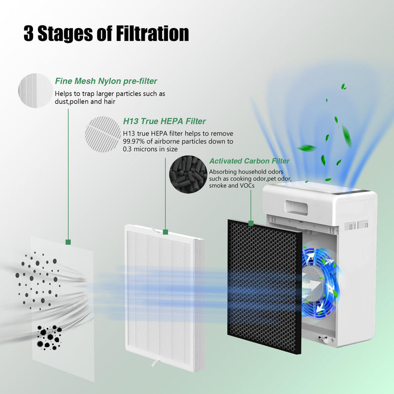 3 Packs E-300L True HEPA Replacement Filter Compatible with MOOKA and MOOKA Family E-300L for Large Room, H13 True HEPA and Activated Carbon Filter 3 Packs