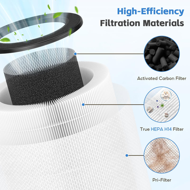 2-pack ZQA-4000C Replacement Filter, Compatible with ADTARK & VNIUP ZQA-4000C, FancyBark ZQA-4000Air Purifier