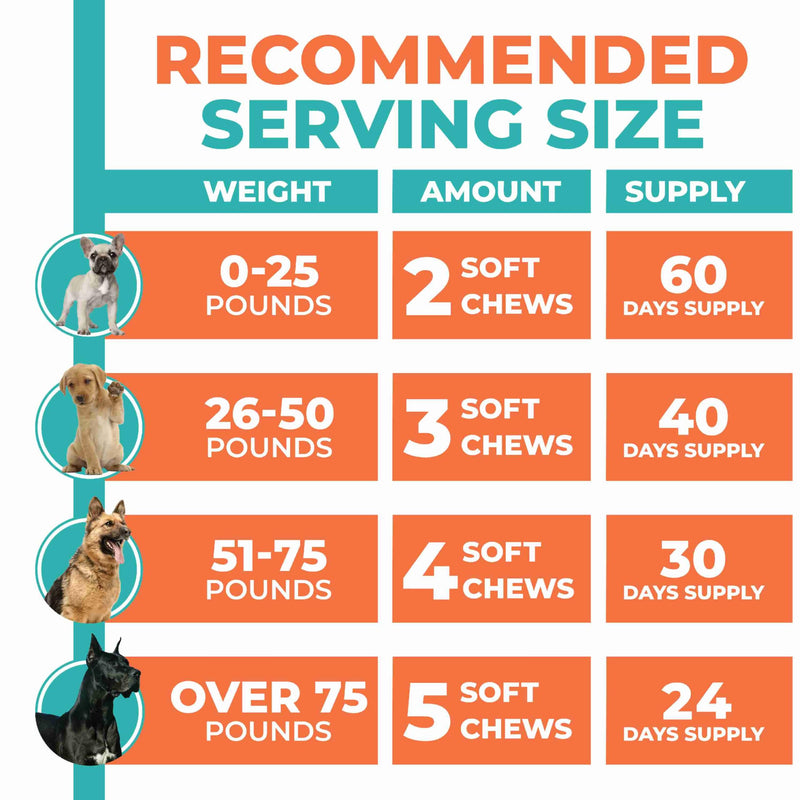 Fur & Health Advanced Glucosamine Chondroitin for Dogs - Hip Joint Pain Relief Soft Chew - Old Dog Joint Supplement Large & Small Breed - Hip Joint Chews Mobility Support - PawsPlanet Australia