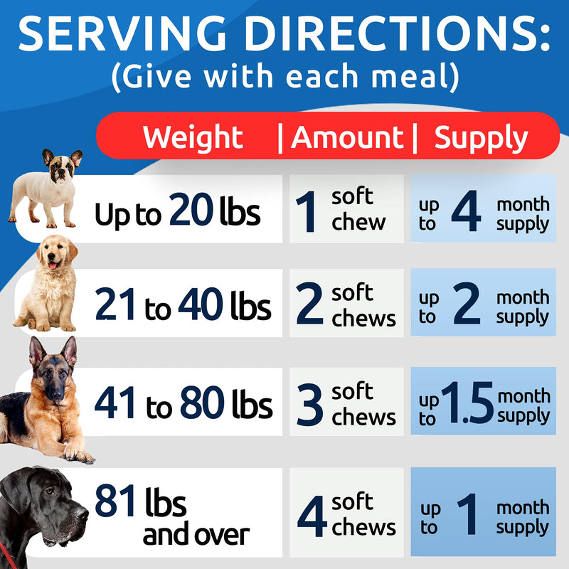 Dog Probiotics Chews - Gas, Diarrhea, Allergy, Constipation, Upset Stomach Relief, with Digestive Enzymes + Prebiotics - Chewable Fiber Supplement - Improve Digestion, Immunity - Made in USA 120 chews - PawsPlanet Australia