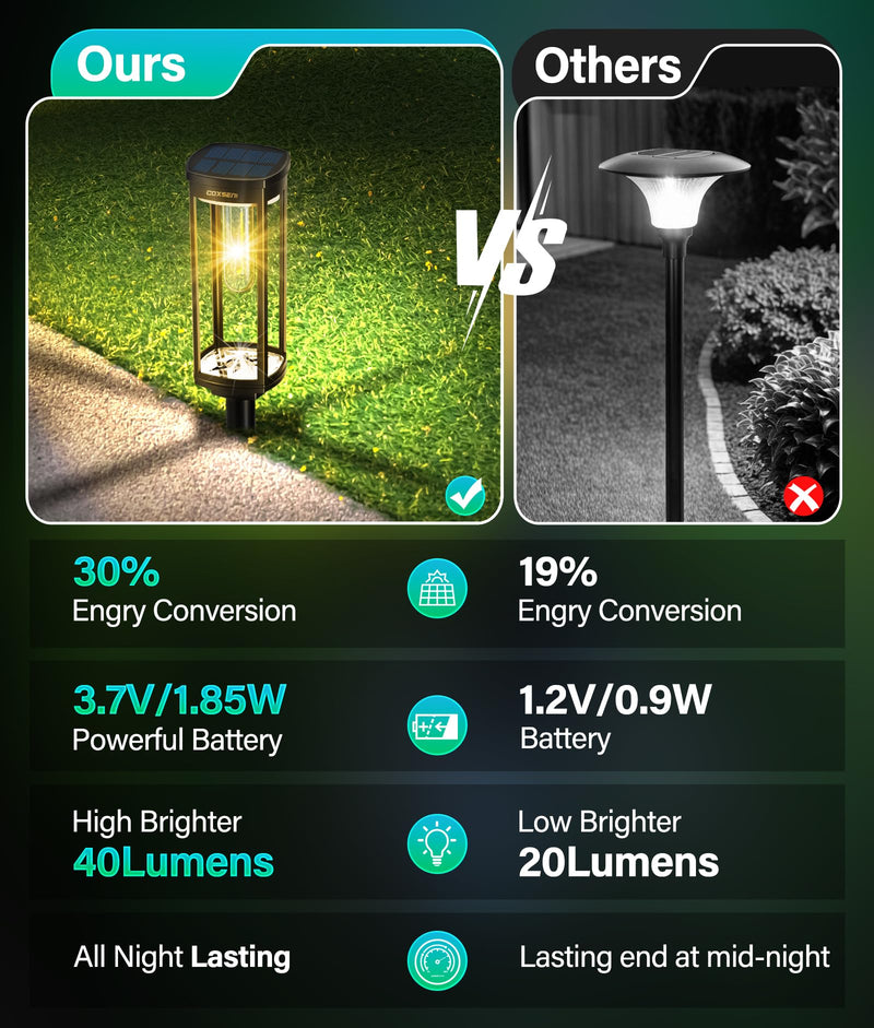 Solar Pathway Lights Outdoor 6 Pack, Bright Solar Path Lights Outside Waterproof, Walkway Light Solar Powered Landscape Lights for Driveway Lawn Patio Sidewalk Yard 6Pack Warm White