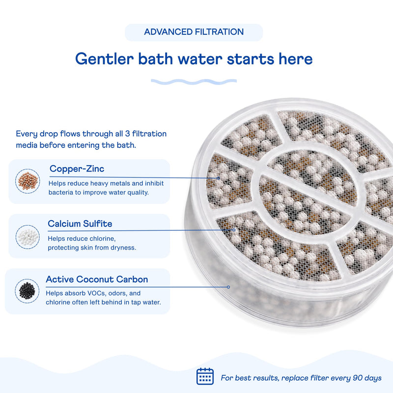 Bathtub Filter & Spout Cover | Reduces Chlorine & Impurities for Baby Skin | Rapid Flow Water Filter | Fits Standard Tub Faucets | Mist Grey