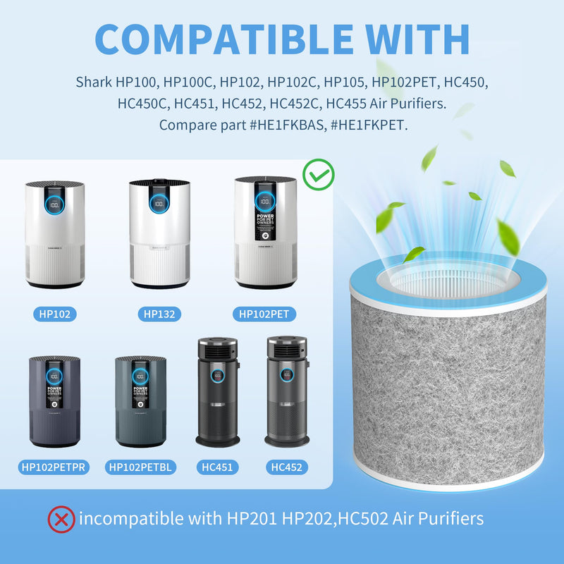 2 Packs HP102 Replacement Filters Compatible with Shark HP102 & HP102PET & HC452 & HP132 & HC450 & HC451 & HC455, True HEPA for Fine Particles, Compare to Part #HE1FKPET, HE1FKBAS HP102 2packs