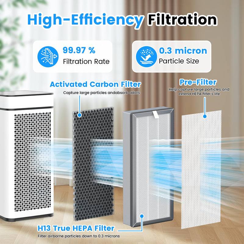 2 Pack 40 Replacement Filter Compatible with MA Series 40 Purifier
