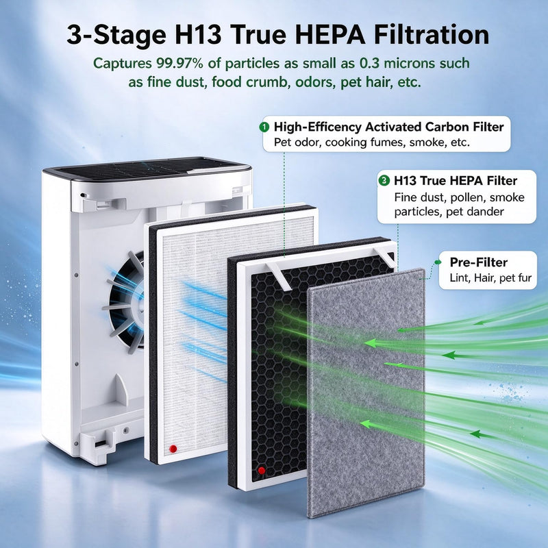 2 Pack Vital 100 Air Filter Compatible for Vital 100 Air Purifier