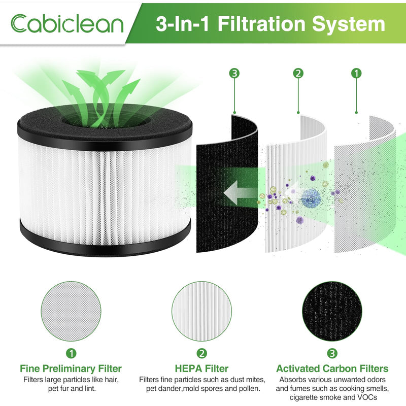 4 Pack BS-03 Replacement Filter for PARTU BS-03 & Slevoo BS-03 Air Purifier 4 Pack