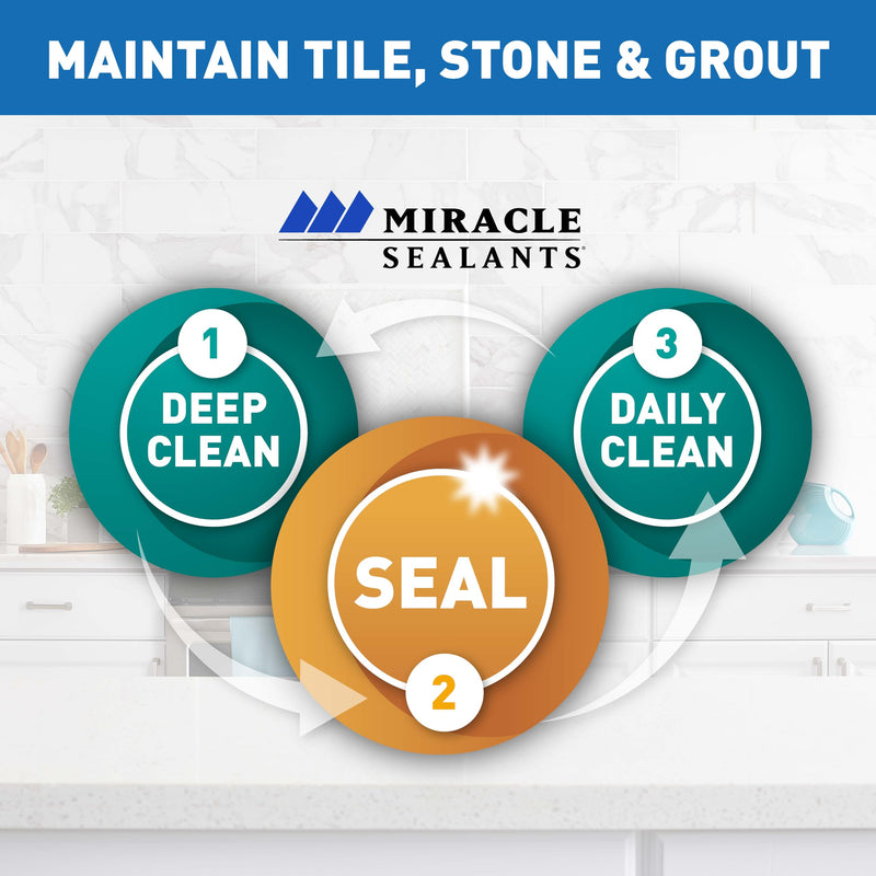 Miracle Sealants 511 H2O Plus Water-Based Penetrating Sealer, Quart