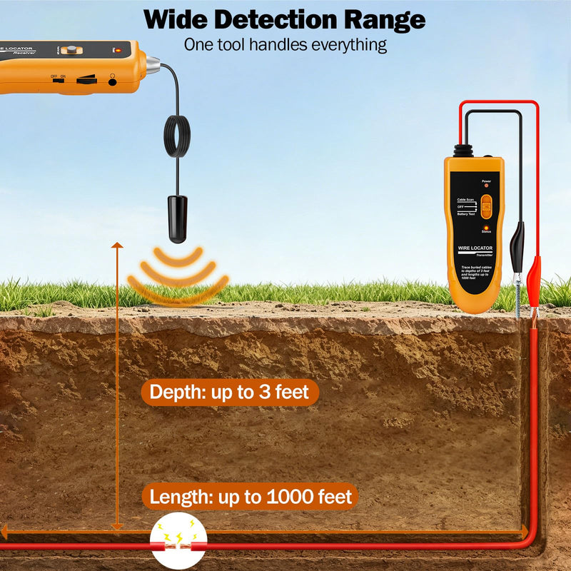 F02 Underground Wire Locator & Fault Finder, Buried Cables with Earphone, Fast Break/Short Detection for Dog Fence & Irrigation Wires Yellow