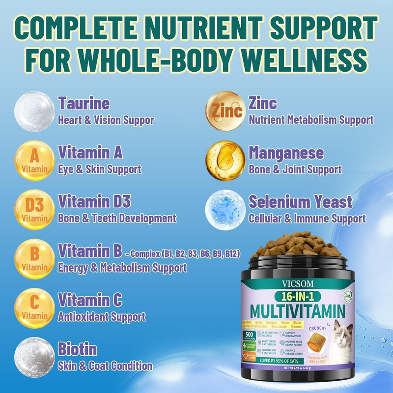 VICSOM Dog Allergy Chews & Cat Multivitamin Taurine Chews Bundle, Itch & Gut Support for Dogs + 16-in-1 Daily Wellness Vitamins for Cats, Skin, Coat, Immune & Digestive Support for Multi-Pet Families