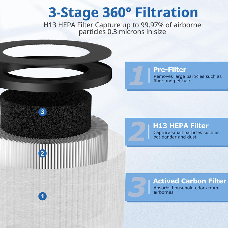 2 Pack TZ-K1 Replacement Filter Compatible with ToLife TZ-K1 Air Puri-fier, MK01 MK06 and FreAire KN6391 Air Purifi-ers, 3-in-1 H13 HEPA Filter, Activated Carbon and Pre-filter, 360° Rotating Filter White-2 Pack