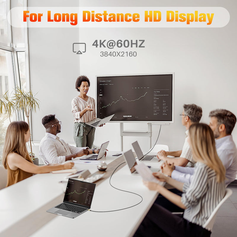 Ultra Long 4K USB C Cable 20 FT, Full Feature USB-C to C Cable, USB 3.1 Gen 2, Supports 4K@60Hz Video Output, 65W PD Fast Charging, 10Gbps Data Transfer, For Smartphone, Laptop, Tablet, TV, Monitor