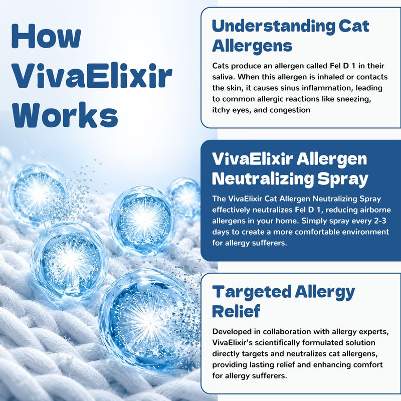 Cat Allergy Relief for Humans - Allergen Neutralizing Spray - Cat Allergy Spray - Cat Dander Remover - Pet Dander Allergy Relief - Natural & Safe - 16.9 fl oz