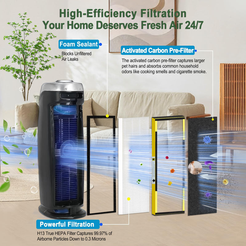 2+8 Pack FLT4825 HEPA Filter B Replacement for Germ Guardian Air Purifier 10