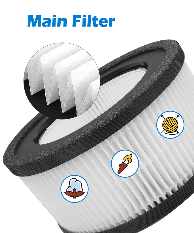 Z-2000 Replacement Filter for TruSens Medium Air Purifier Z-2000, Z-2500
