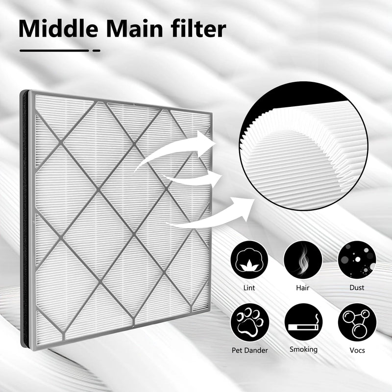 HE400 HE401 Filter Replacement for Shark Air Purifier 4 Fan,1 Pack 1
