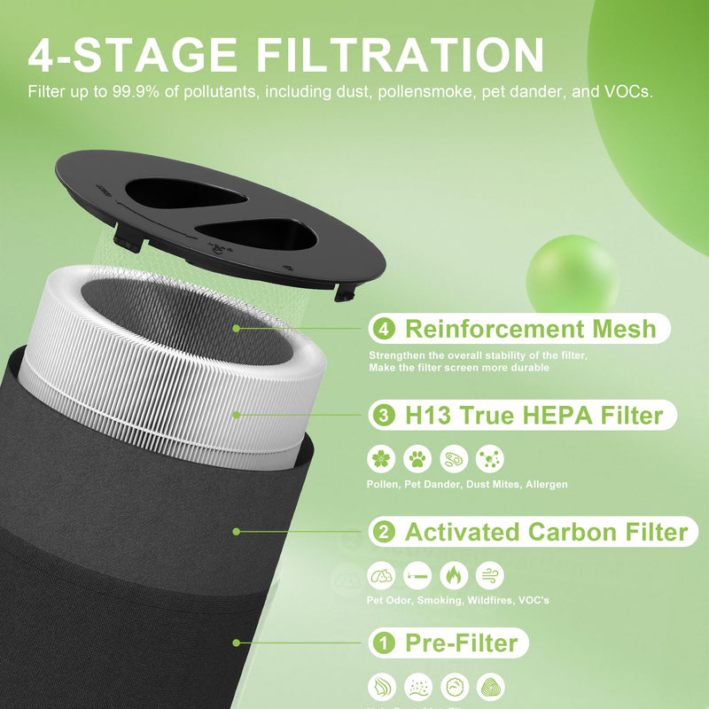 130i Replacement Filter Compatible with Puro 130i Air Purifier