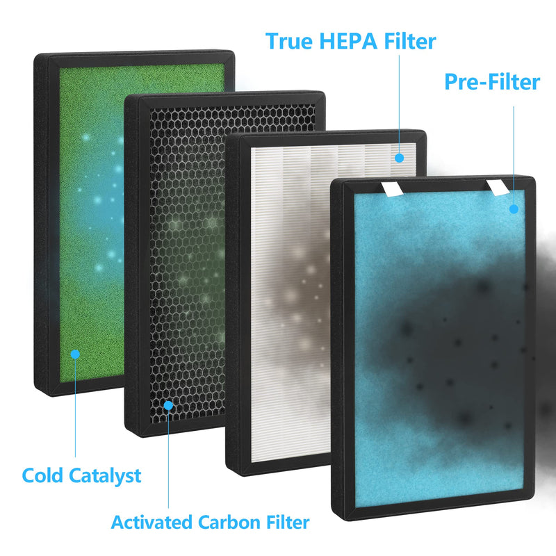 PB-P01 Replacement Filter for Pro Breeze Air Purifier, 1 Pack