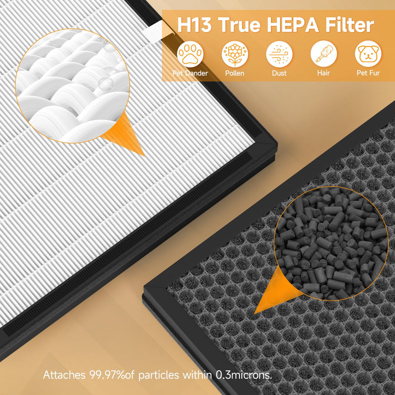 ET066 Replacement Filter Compatible with Evalit ET066 Air Purifier White-2 Pack