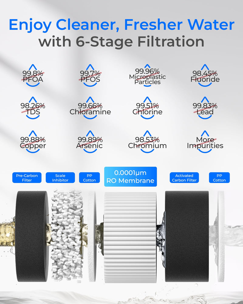 Waterdrop C2RF Filter, Replacement for C2S RO System, 1-Year Lifetime