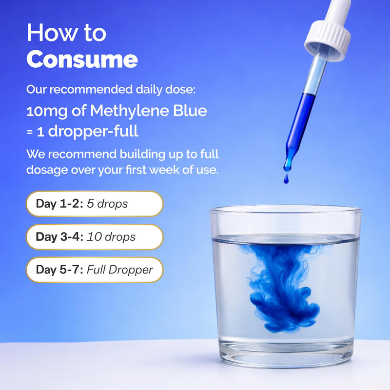 Methylene Blue 99.9% Pure Pharmaceutical Quality - Supports Energy, Focus & Cognitive Function - Third Party Tested, Formaldehyde & Metal-Free - 1% USP Grade Drops - 60 Servings