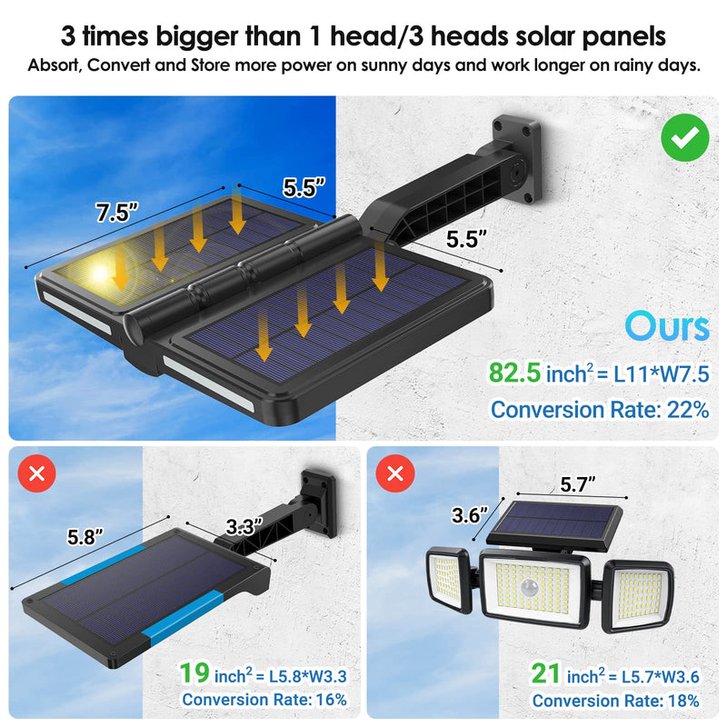 ropelux Solar Flood Lights Outdoor, 6000LM High Brightness Motion Sensor Outdoor Lights,IP65 Waterproof and 5 Modes, Wider Illuminated Area LED Solar Lights for Garden Patio Street Black 1 Pc