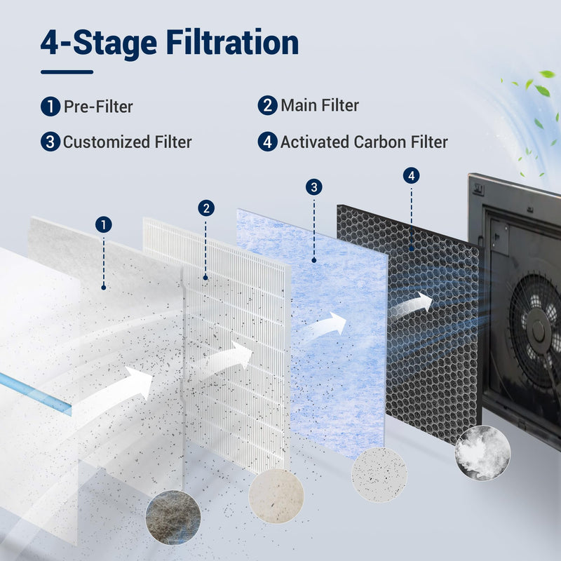 MinusA2 Filter Replacement Kit for MinusA2 Purifier SPA-700A, SPA-780A/N