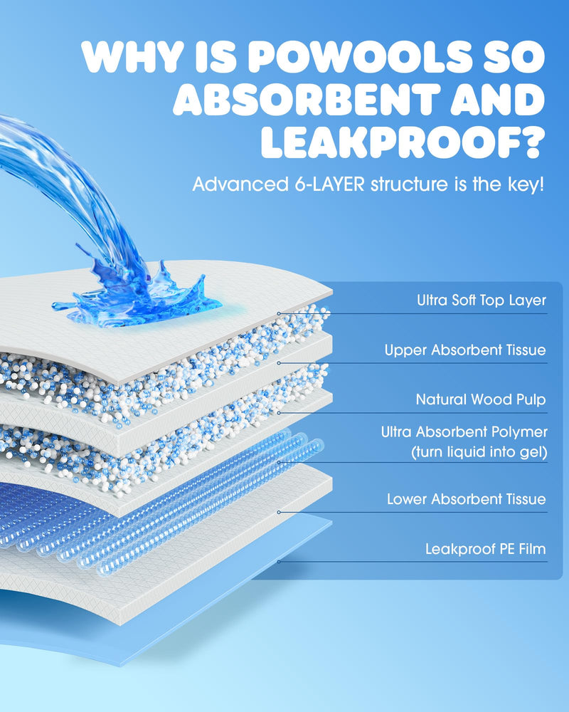Puppy Pads - Super Absorbent & Spill-Proof Pee Pads for Dogs with 6-Layer Material, Quick-Dry & Hassle-Free Potty Pads for Floors, Furniture, Vehicle, 22" × 22", 100 Packs 22" × 22" - 100 Packs