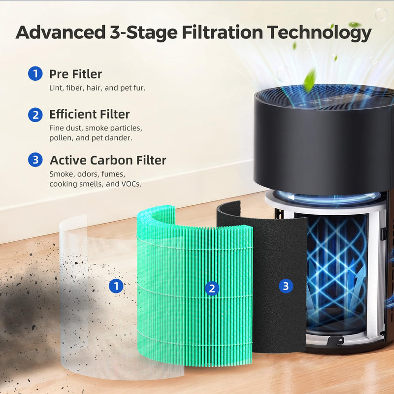2 Pack PX500 Toxin Absorber Replacement Filter Compatible with Purivortex PX500 Air Purifier, 3-in-1 PX500 Air Filter, Green