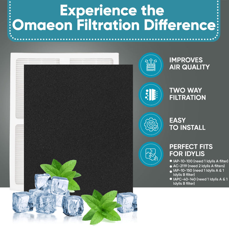 2 Pack Replacement Filters - A - for Idylis Air Purifiers AC-2119, IAP-10-100, IAP-10-150, IAPC-40-140 and Filtrete FAP-C01-A, Part# IAF-H-100A