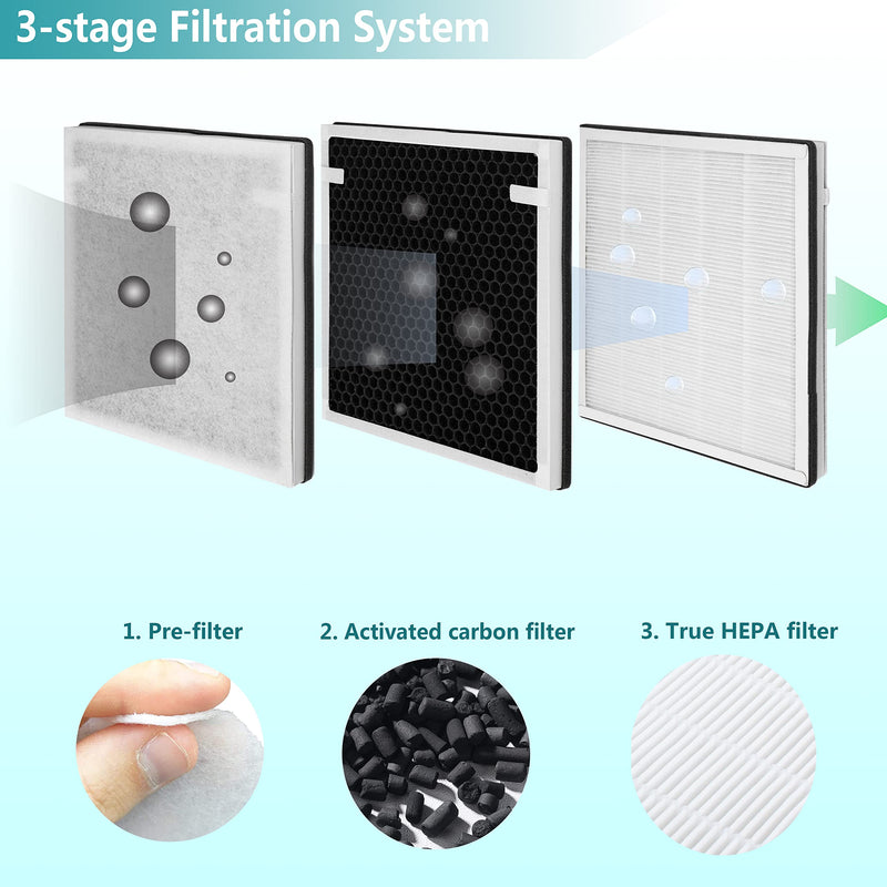 2-Pack IC-5018 IC5120 True Hepa Filter, Compatible with InvisiClean Aura IC-5018, Aura II IC-5018 and Sensa IC-5120 Air Purifier, H13 Grade 3-in-1 True HEPA Filter